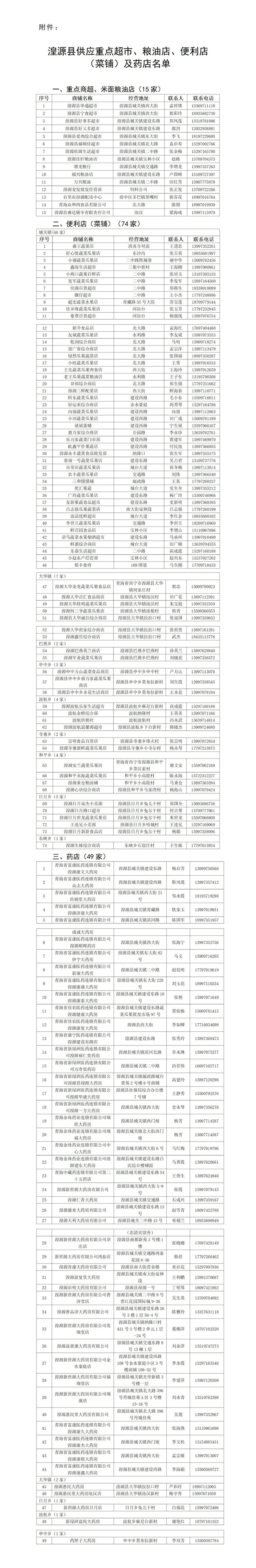 湟源縣開放超市、蔬菜店、藥店、農(nóng)貿(mào)市場名單。湟源縣委宣傳部供圖 